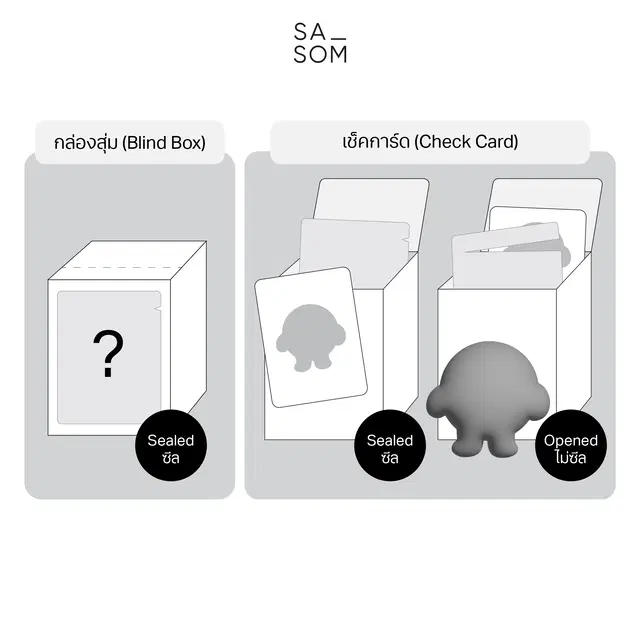 Finding Unicorn (เช็คการ์ด) Finding Unicorn Farmer Bob Next Generation·Pixel Universe Series Blind Box Broken Black Hole - view 2